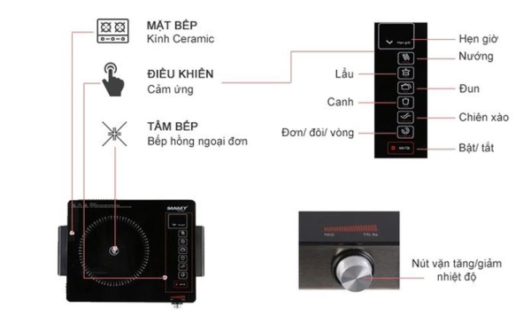 bep-hong-ngoai-sanaky-snk-2525hgn-1-e1669015472163-600x365-1 Bếp hồng ngoại Sanaky SNK-2525HG