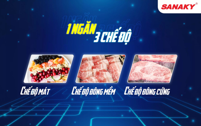 sanaky vh 8699hyk 1 ngan 3 che do - Tủ đông Sanaky VH-8699HYK 761 lít Tủ đông 1 ngăn 3 chế độ sử dụng: Chế độ mát – Chế độ đông mềm – Chế độ đông cứng