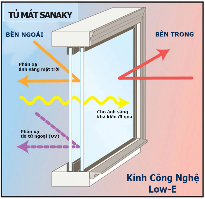 Cấu tạo kính Low - E Cấu tạo kính Low - E